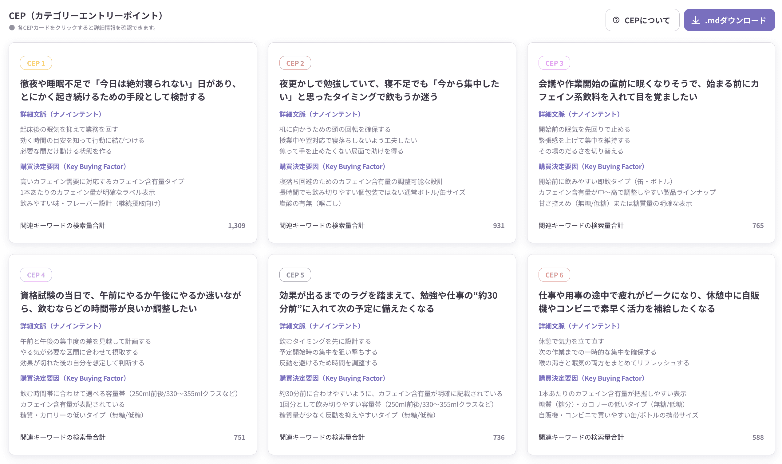 ListeningMind CEP Finder — 潜在顧客のCEPを可視化・構造化するツール
