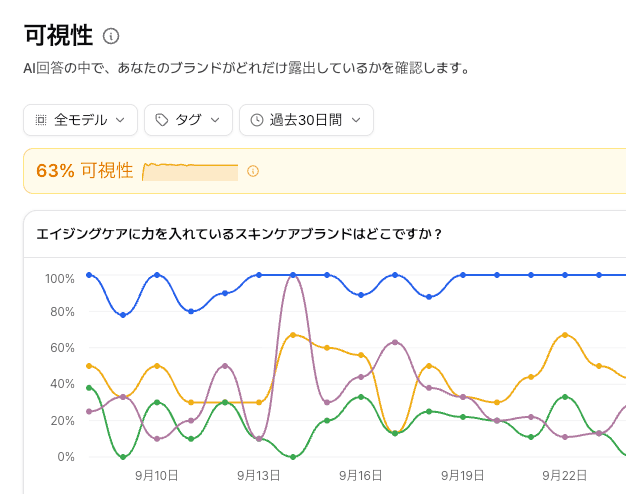GEO WatcherのAI可視性画面