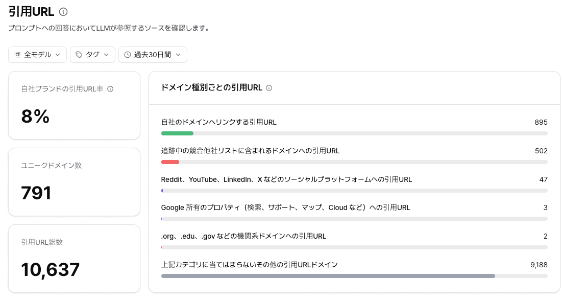 GEO Watcherの引用URL画面