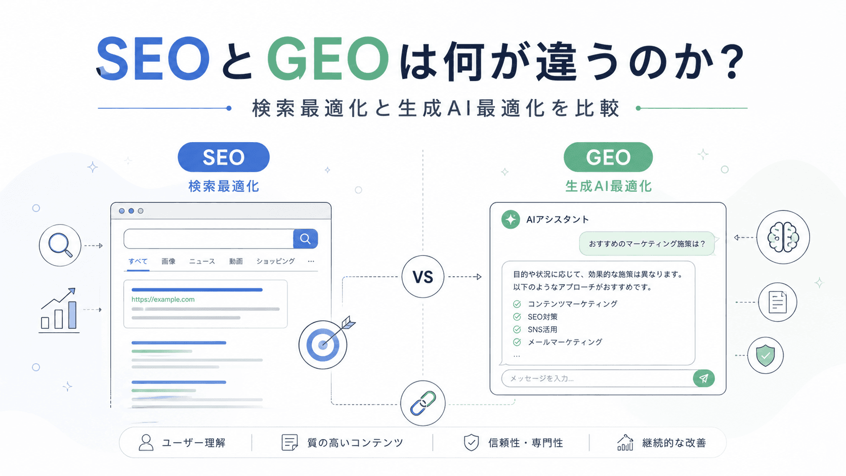 SEOとGEOの記事ビジュアル