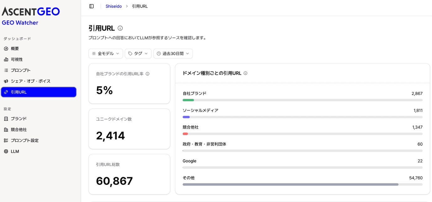 GEO Watcherの引用URL画面