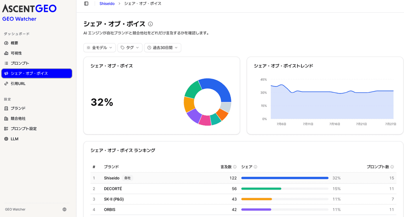 GEO Watcherのシェア・オブ・ボイス画面