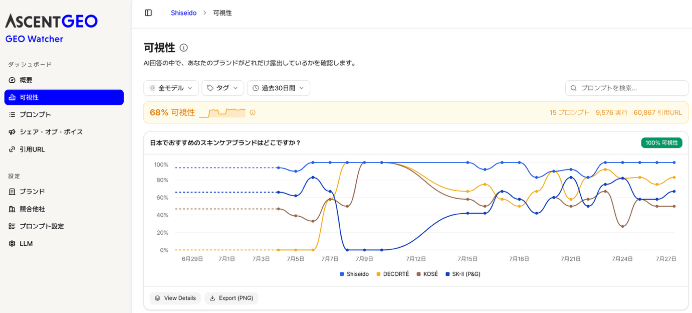 GEO WatcherのAI可視性画面