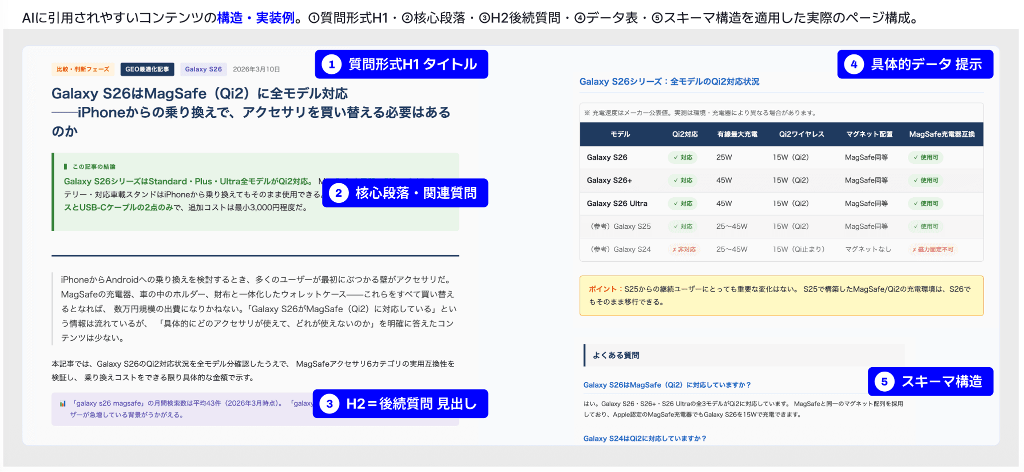 AIに引用されやすいコンテンツの構造・実装例