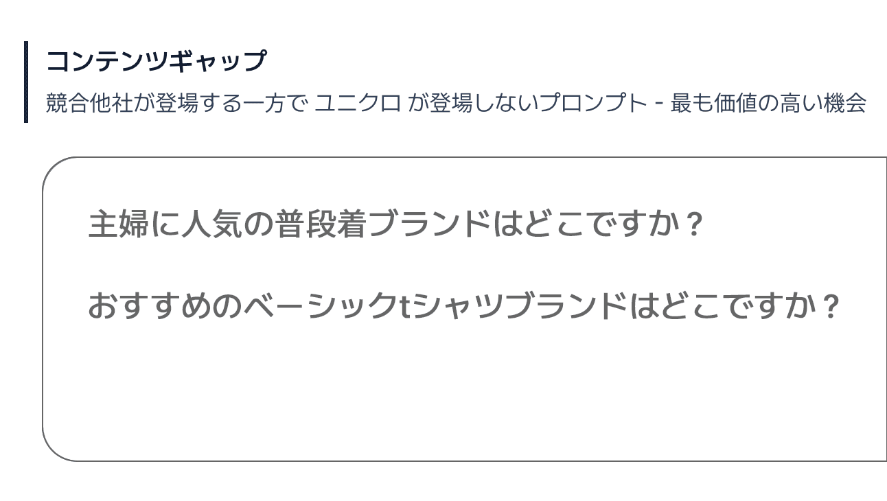 コンテンツギャップ画面