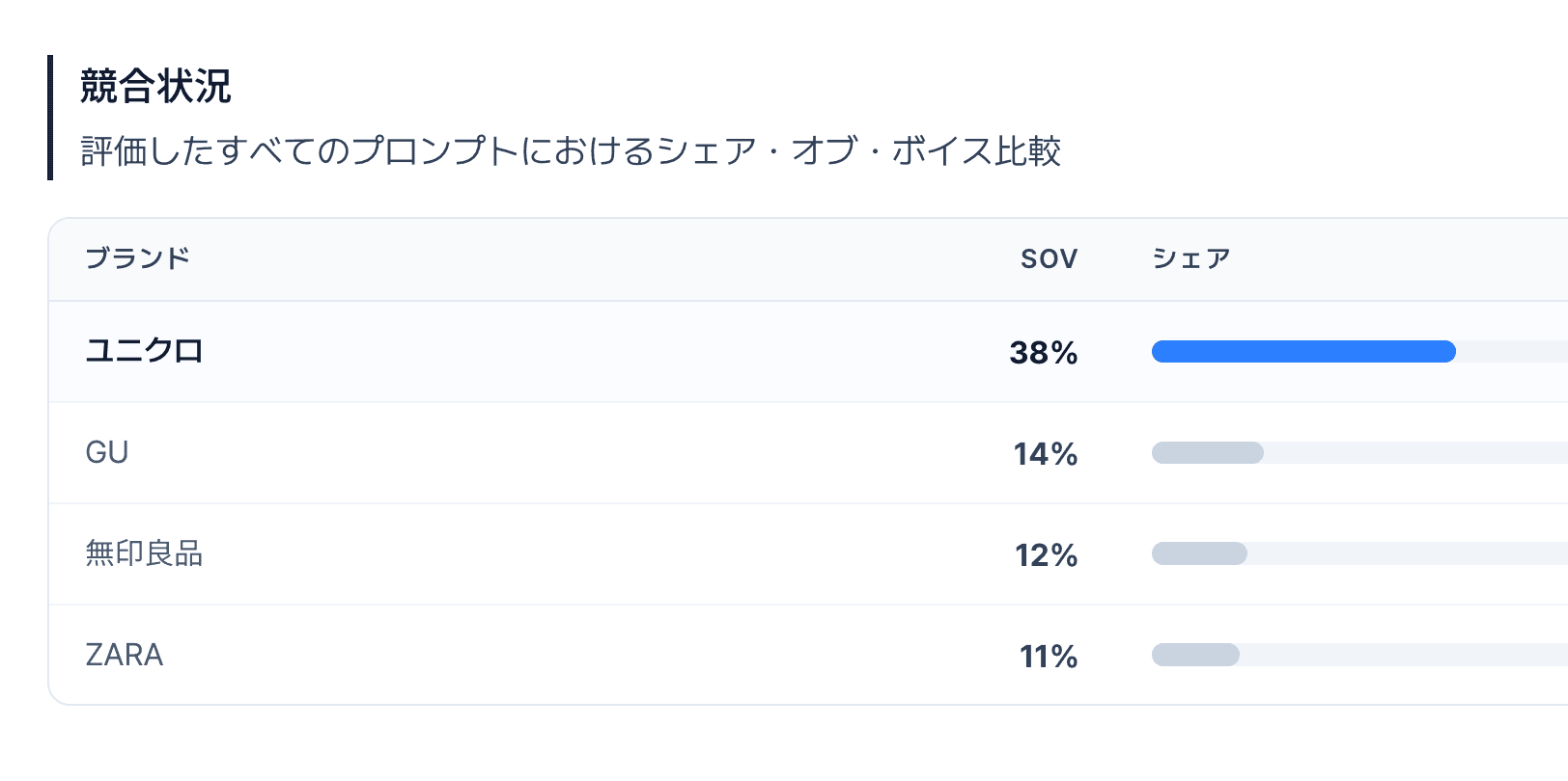 競合状況分析画面