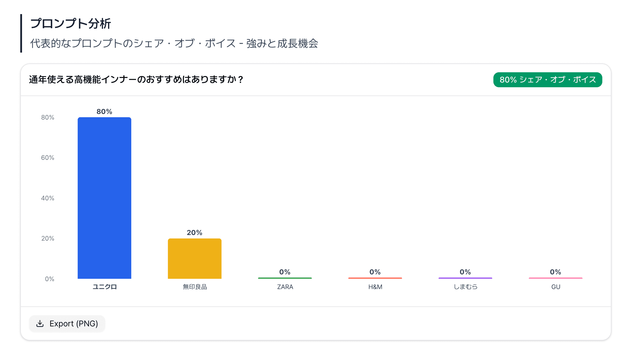 プロンプト分析画面
