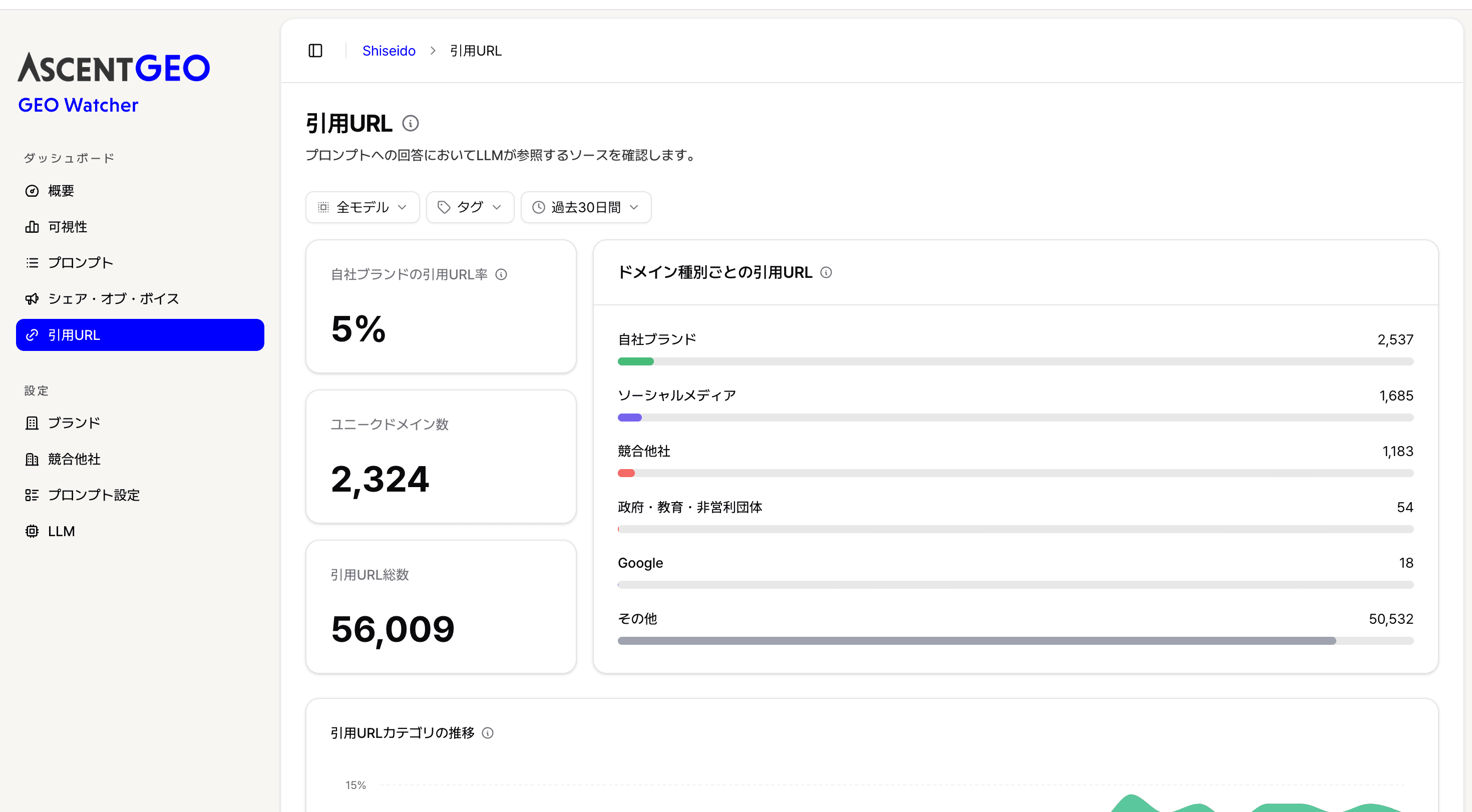 引用URL分析画面