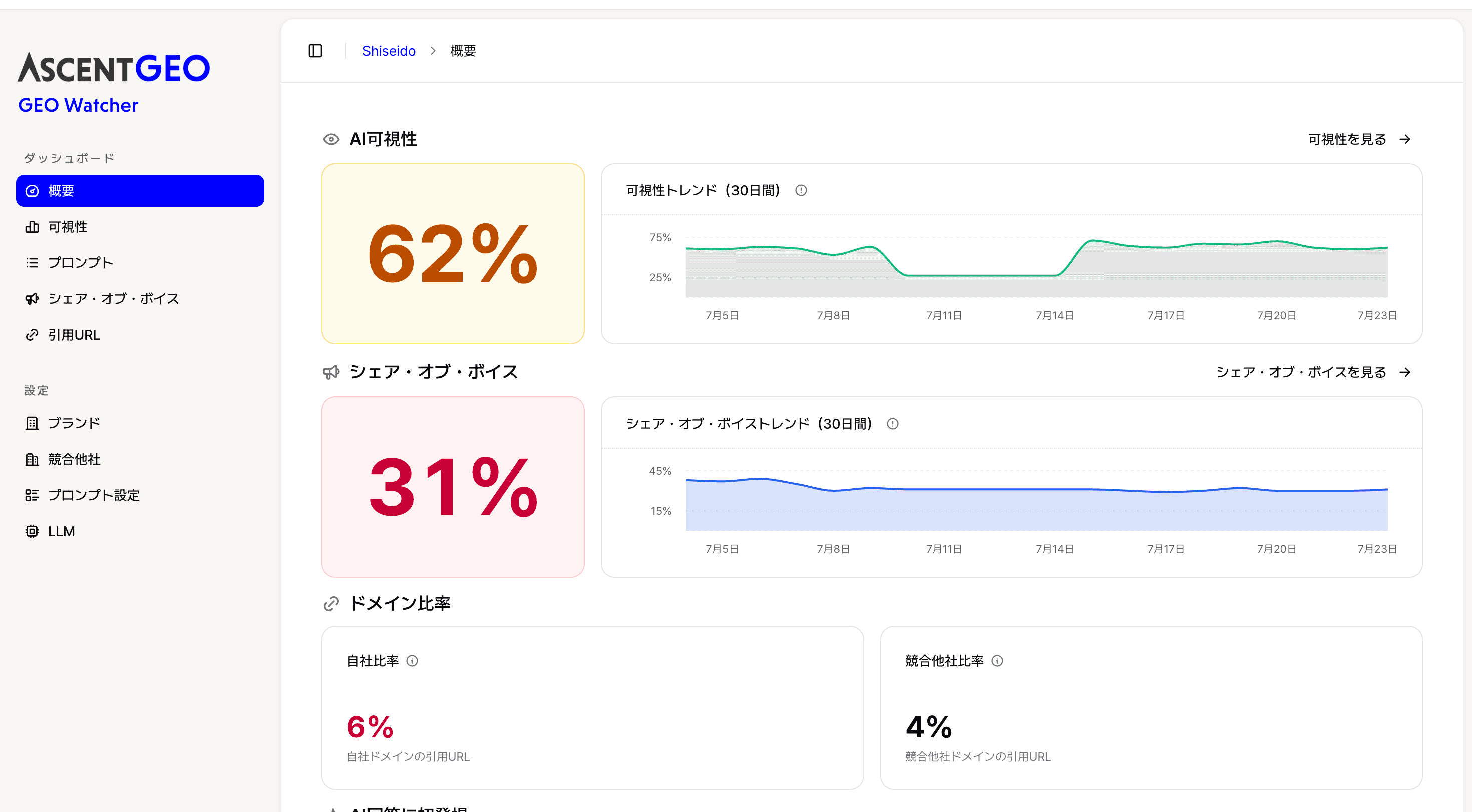 GEO Watcher 操作画面
