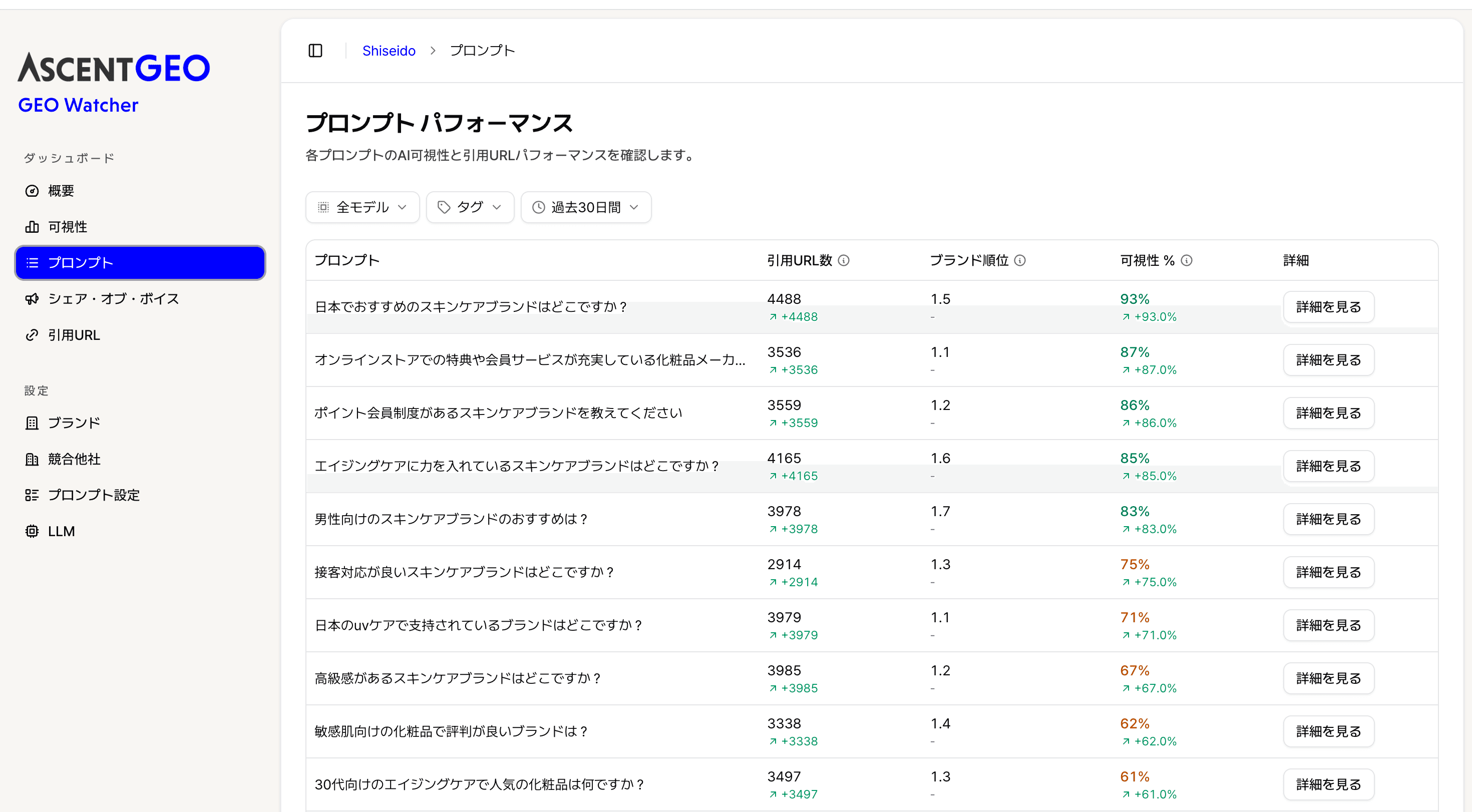 プロンプトモニタリング画面