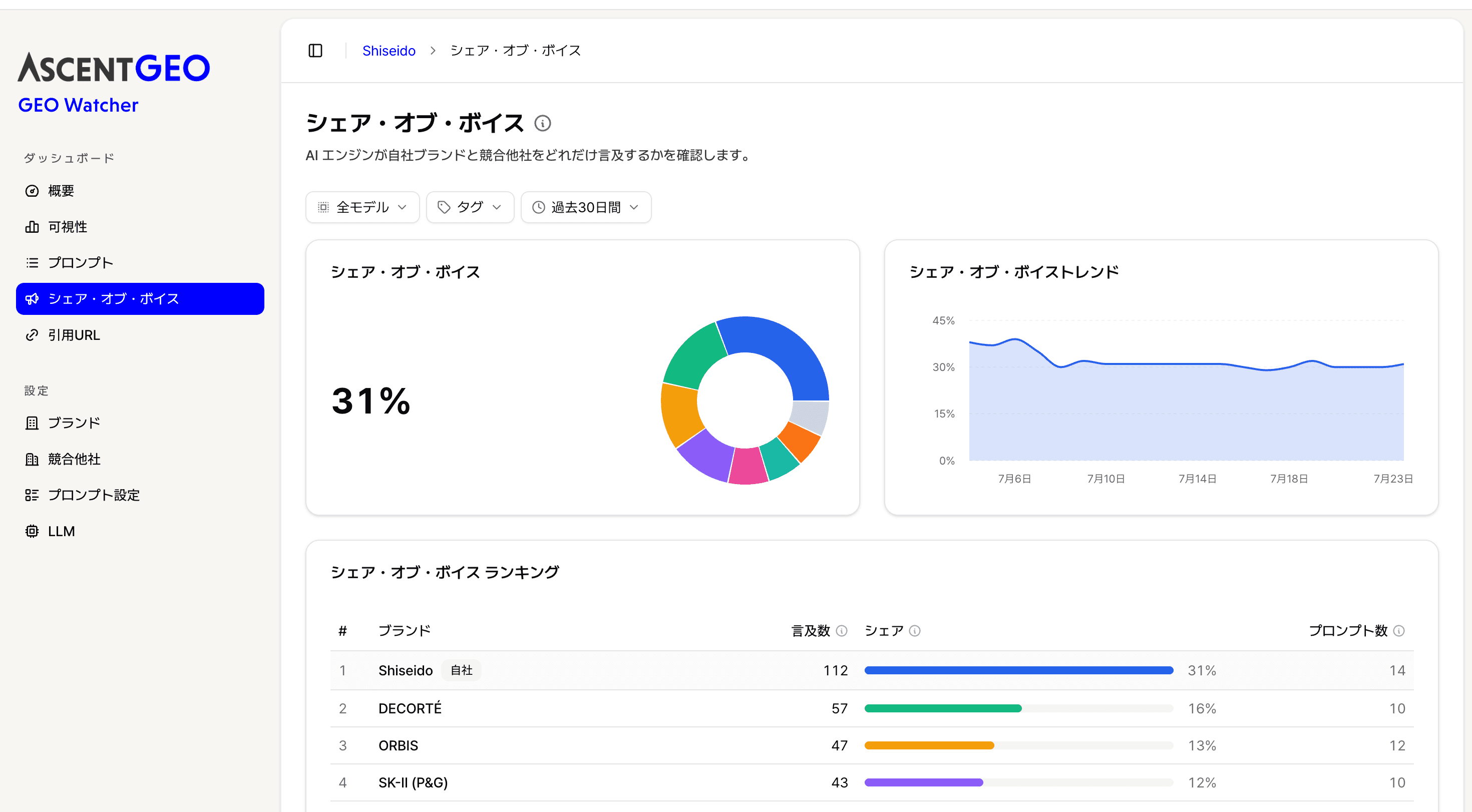 シェア・オブ・ボイス画面